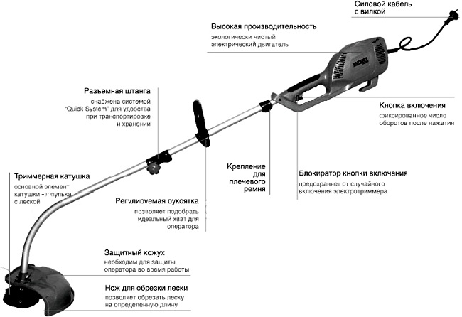 Електрическо тримерно устройство