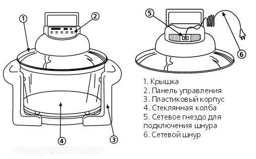 Изграждане на пещ за конвекция