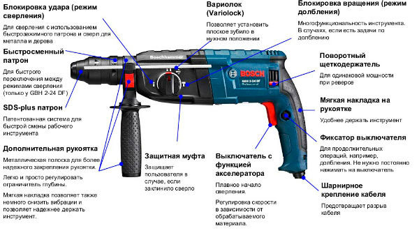 Перфориран дизайн