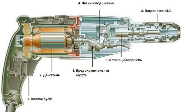 Вътрешното устройство удар