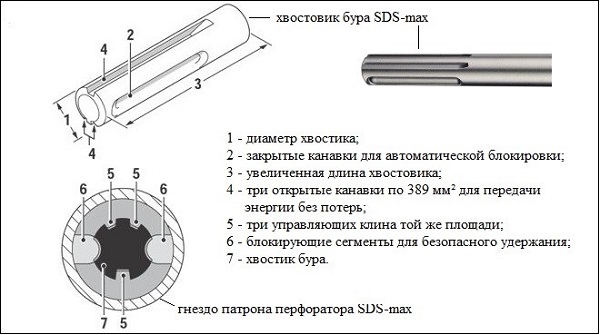 SDS-макс