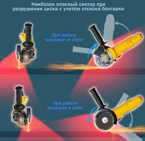 Безопасност при работа с шлифовъчни машини