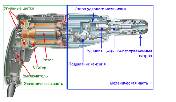 Перфориран дизайн