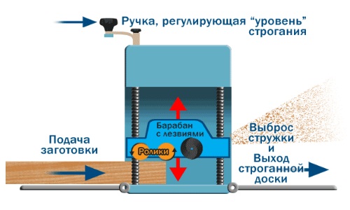 Схема за строителство