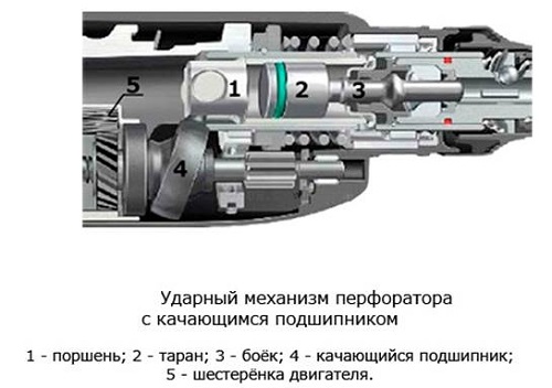Перфориран тип пистолет