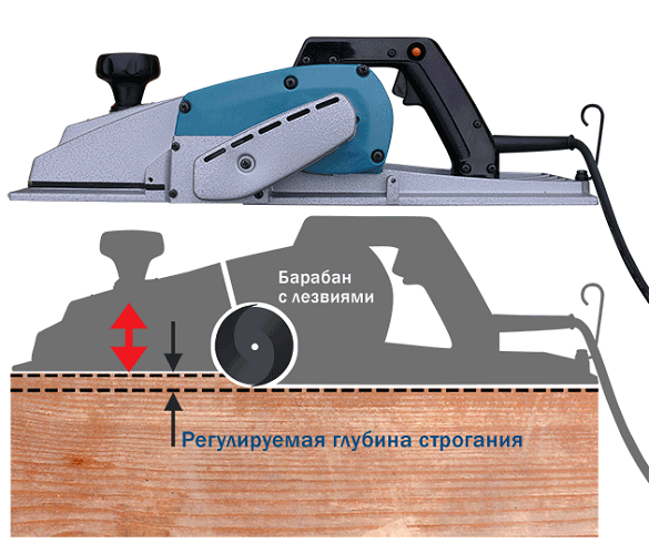  Дълбочина на нарязване