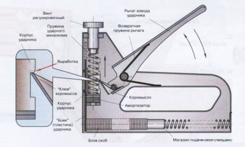Скрепер устройство