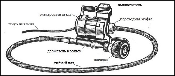  Гъвкав вал