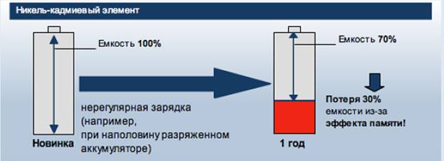 Никел кадмиева батерия