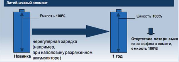 Литиево-йонна батерия