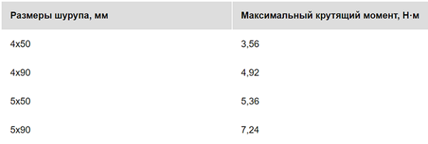 маса