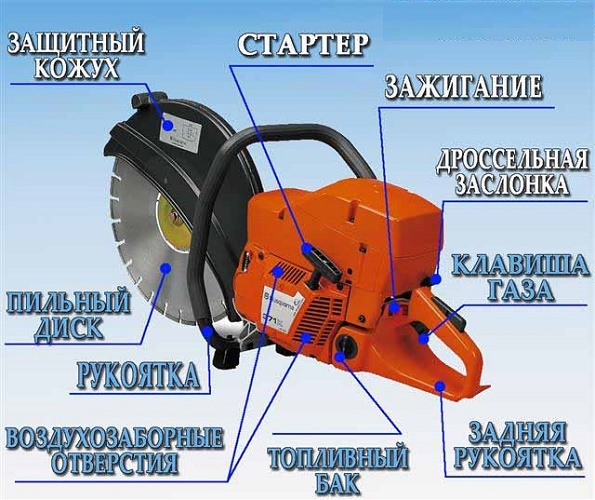  Дизайн на ножовете