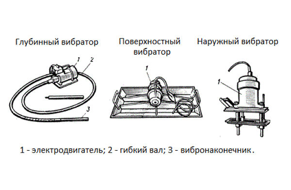 Видове вибратори