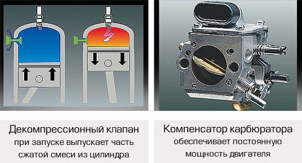 Вентил и карбуратор