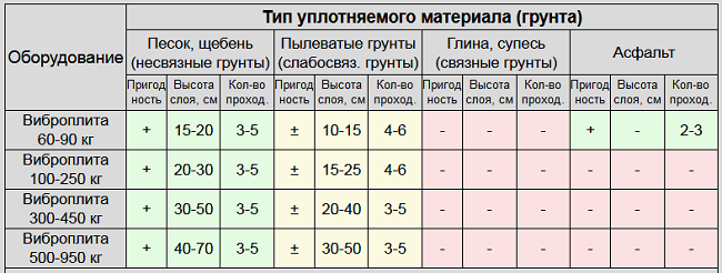  Вибрираща плоча фитнес маса