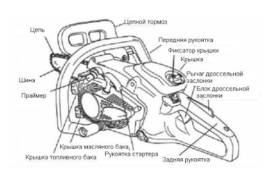  Режим на веригата