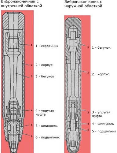 форми -tips