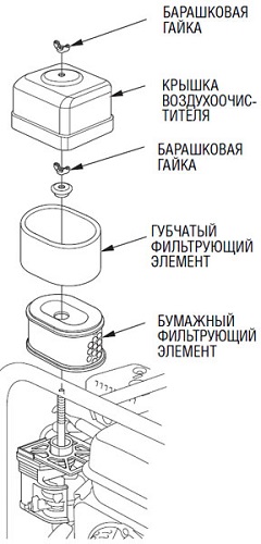  Верига на въздушния филтър