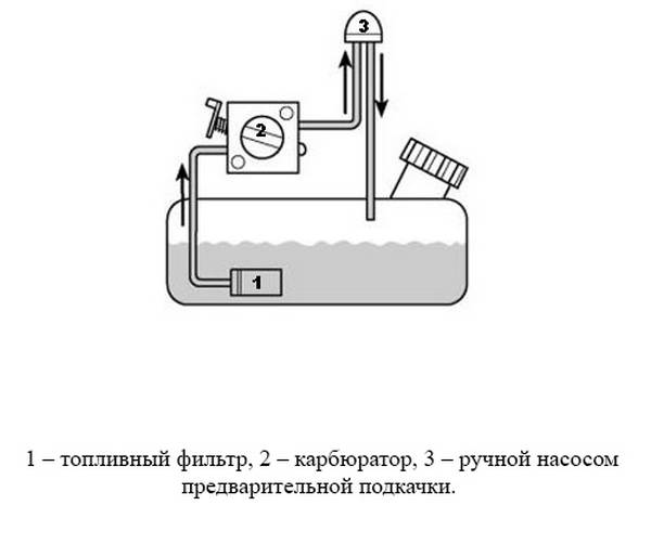  Система за гориво на устройството