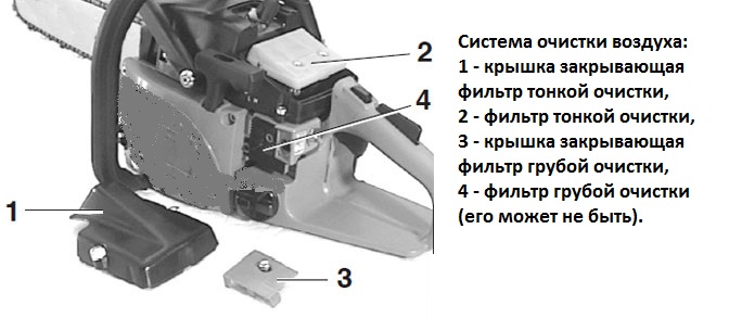  Система за почистване на въздуха
