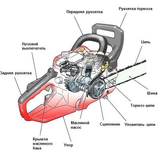  Спирачка на веригата