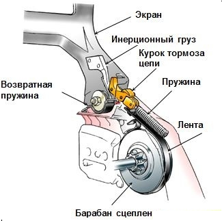  Инерционна спирачка