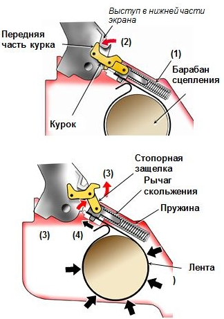  Контактна спирачка