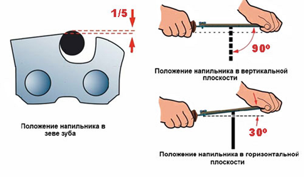  Схема за заостряне на файла