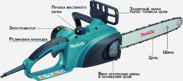Преглед на устройството