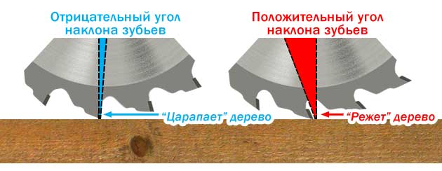 склоновете