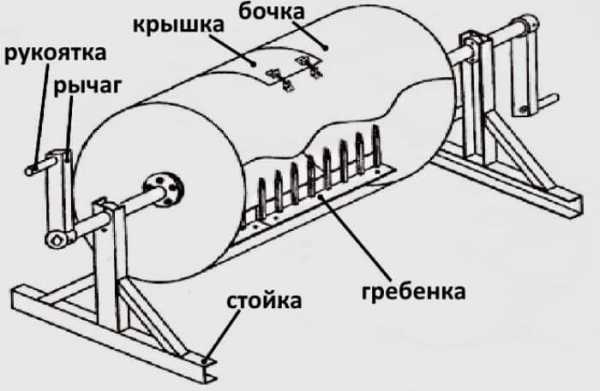 Проектиране на гребени