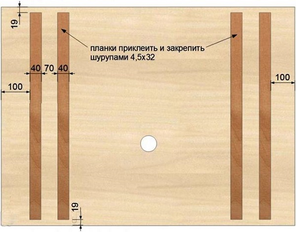 Маркиране на свързващи ивици