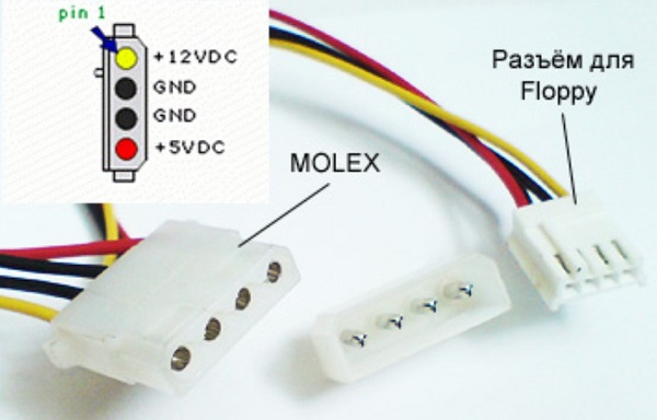  Съединител MOLEX