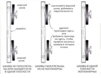  Процес на настройка
