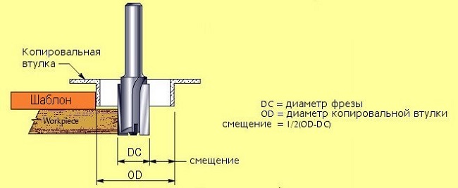Фрезоване на дупки