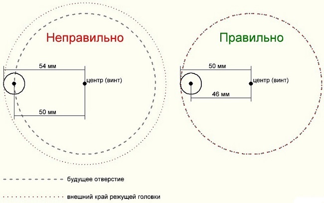 Как да изчислим радиуса на дупката