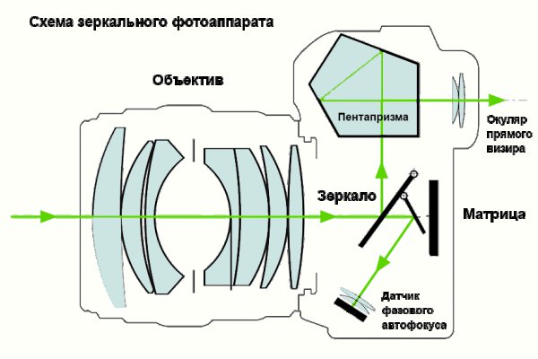 схема