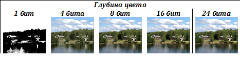 Цветова дълбочина