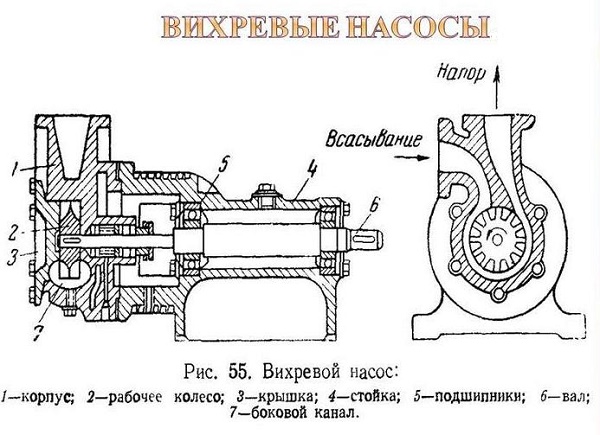 Vortex помпа