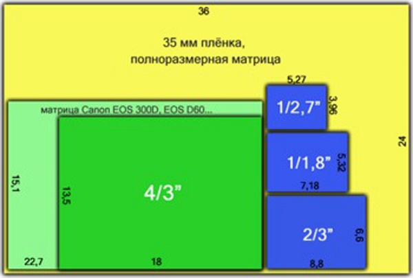 Матрично съотношение