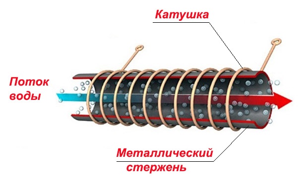 бобина