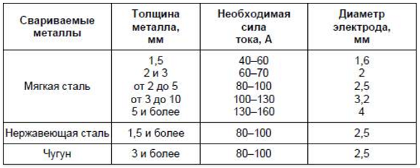 маса