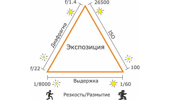 графики