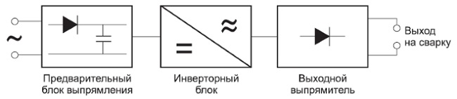 Схема на полуавтоматичните