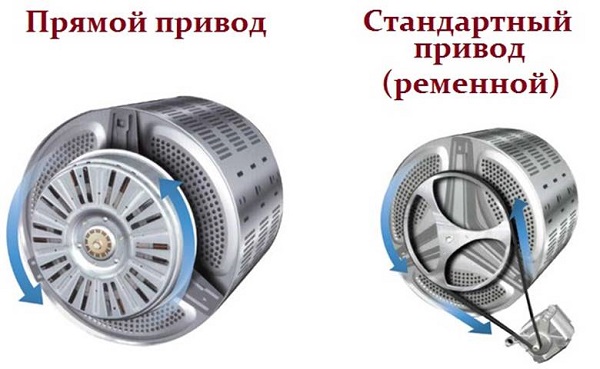 Видове задвижвания