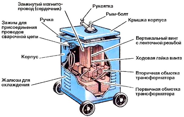 Трансформаторно заварчик