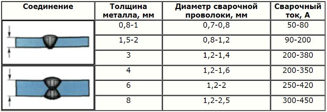 маса