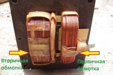  Видове намотки