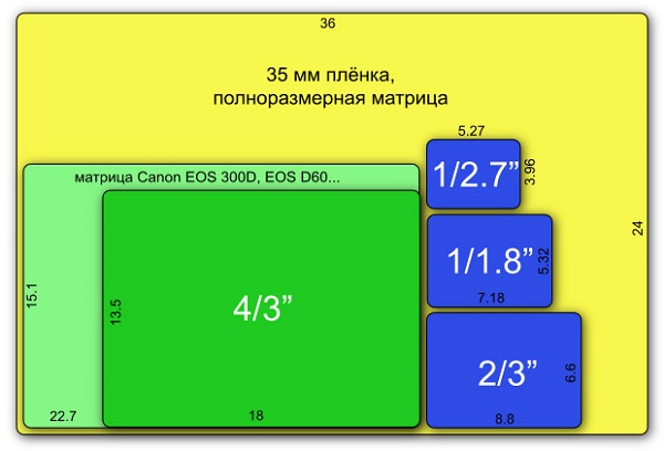 Матричен размер