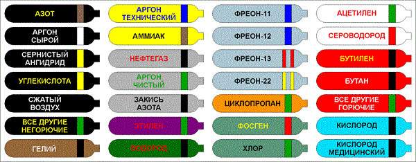  Цветове на балоните